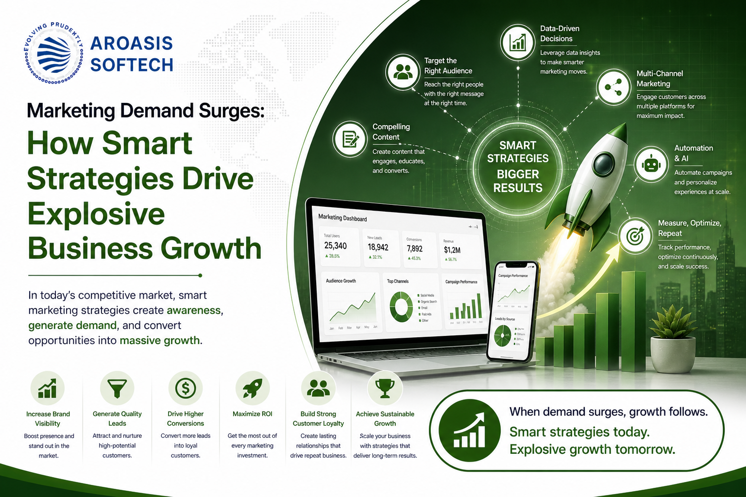 Marketing Demand Surges for Business Growth